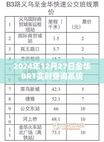 金華BRT實時查詢系統(tǒng)上線，輕松掌握出行時間！