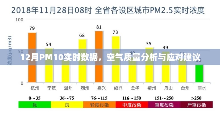 應(yīng)對建議