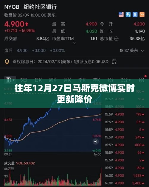 馬斯克微博實時更新降價消息揭秘