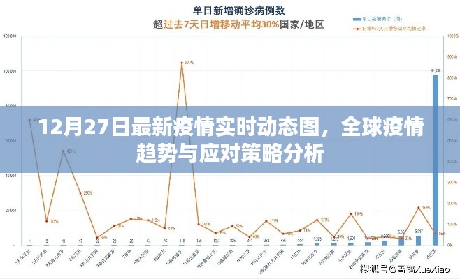 全球疫情最新動(dòng)態(tài)圖及應(yīng)對(duì)策略分析，實(shí)時(shí)更新至12月27日