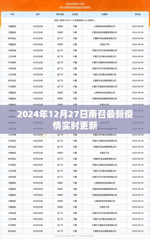 2024年南召疫情最新實(shí)時(shí)更新動(dòng)態(tài)