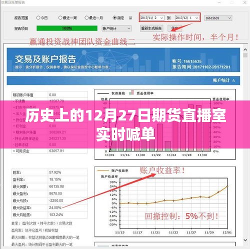 期貨直播室喊單回顧，歷史上的十二月二十七日實(shí)時(shí)策略