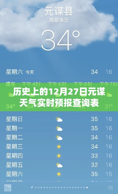 元謀天氣，歷史12月27日實時預(yù)報查詢表