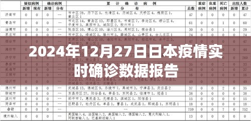日本疫情實時確診數(shù)據(jù)報告，截至2024年12月27日