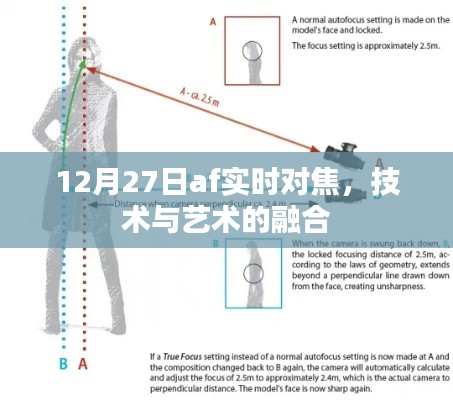 技術(shù)與藝術(shù)的融合