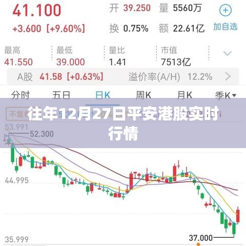 平安港股實(shí)時(shí)行情數(shù)據(jù)（歷年12月27日）