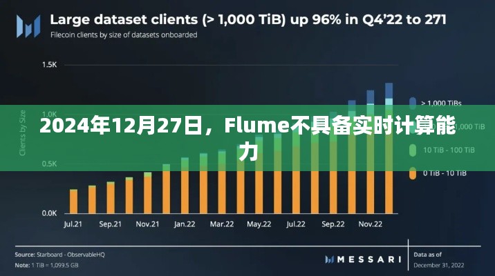Flume實時計算能力缺失，解析與應對建議（日期標注）