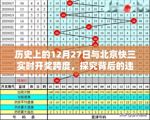 北京快三實(shí)時(shí)開獎(jiǎng)與歷史上的12月27日，探究違法犯罪問題