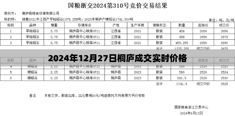 桐廬成交實(shí)時(shí)價(jià)格（最新更新）