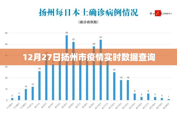 揚州疫情實時數(shù)據(jù)查詢（最新更新至12月27日）
