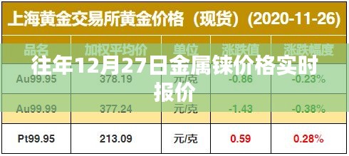 金屬錸實時報價，歷年12月27日價格走勢分析