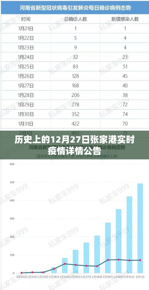 張家港實(shí)時(shí)疫情公告，歷史疫情數(shù)據(jù)解讀