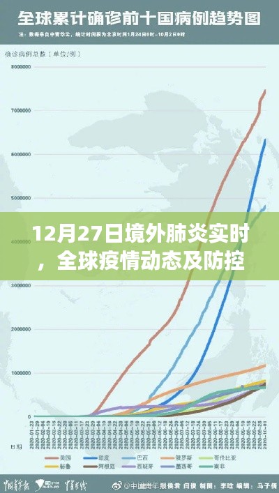 全球疫情動(dòng)態(tài)更新，境外肺炎實(shí)時(shí)與防控進(jìn)展