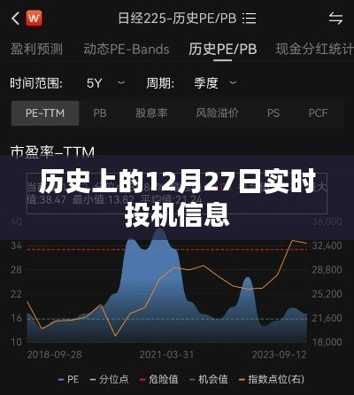 實(shí)時(shí)掌握歷史12月27日投機(jī)信息動(dòng)態(tài)