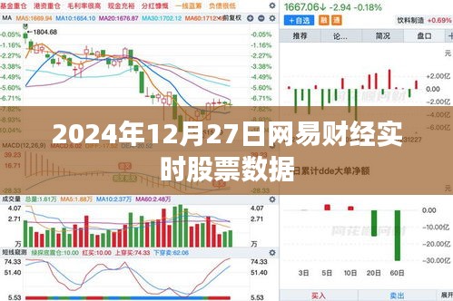 網(wǎng)易財經(jīng)實時股票數(shù)據(jù)（2024年12月27日）