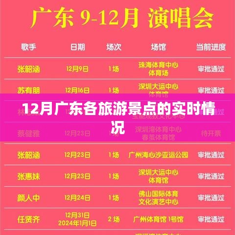 廣東十二月景點(diǎn)實(shí)時(shí)概況