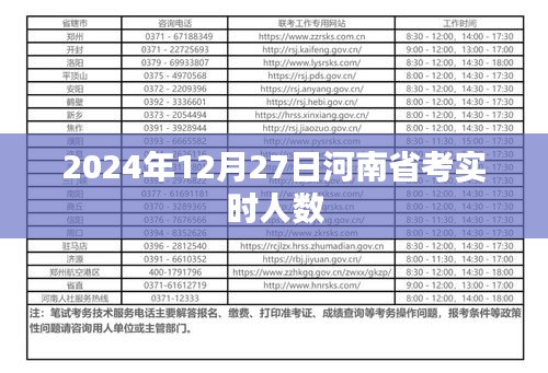 河南省考實(shí)時(shí)人數(shù)更新，最新報(bào)名數(shù)據(jù)（附時(shí)間）