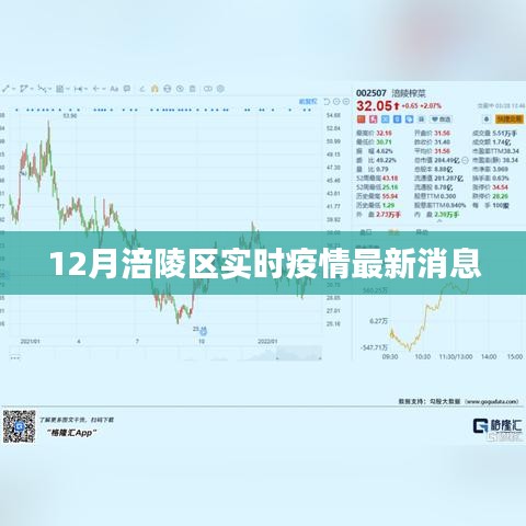 涪陵區(qū)12月實(shí)時(shí)疫情最新更新