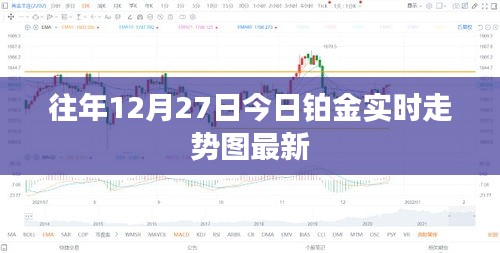 鉑金實時走勢圖（往年12月27日最新更新）
