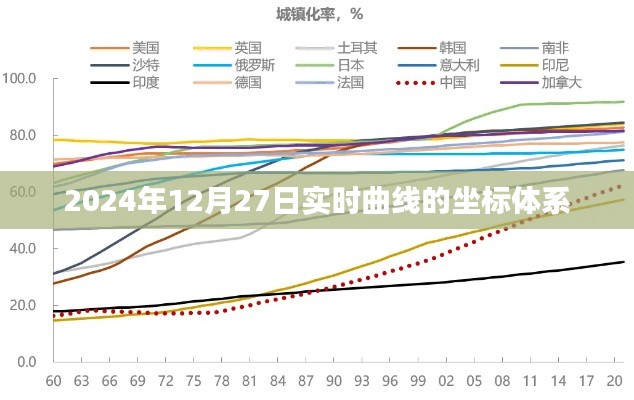 關(guān)于實(shí)時(shí)曲線坐標(biāo)體系的解析（時(shí)間，2024年12月27日）