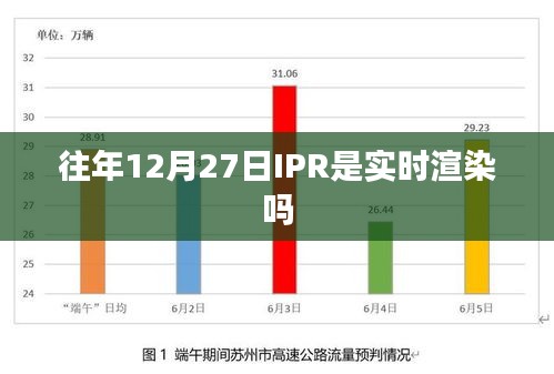 關(guān)于往年12月27日IPR是否實(shí)時(shí)渲染的信息解讀標(biāo)題，往年年末IP實(shí)時(shí)渲染情況揭秘