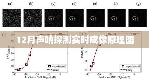 聲吶探測實時成像技術解析