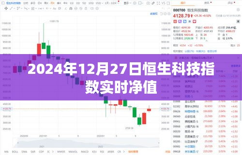 恒生科技指數(shù)實(shí)時(shí)凈值（最新動態(tài)）