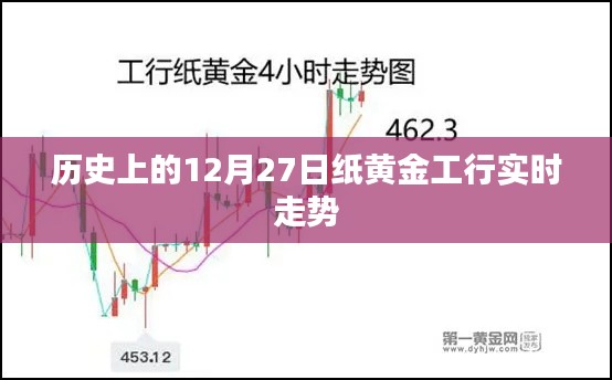 工行紙黃金12月27日實時走勢分析