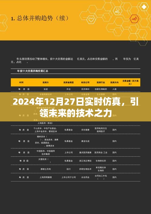 2024年實時仿真技術，引領未來科技力量