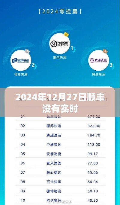 順豐快遞實時跟蹤查詢，最新動態(tài)速遞延誤通知