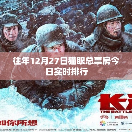 貓眼歷年12月27日總票房實(shí)時(shí)排行分析