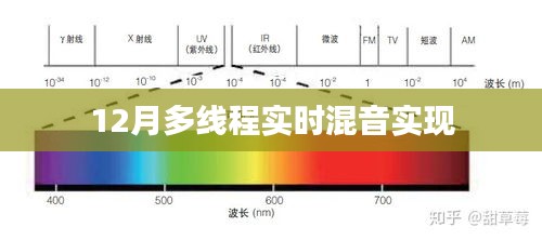 12月實現(xiàn)多線程實時混音技術(shù)