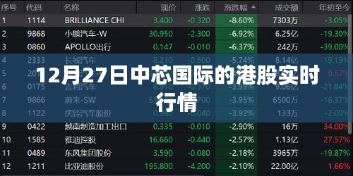 中芯國際港股實時行情動態(tài)分析