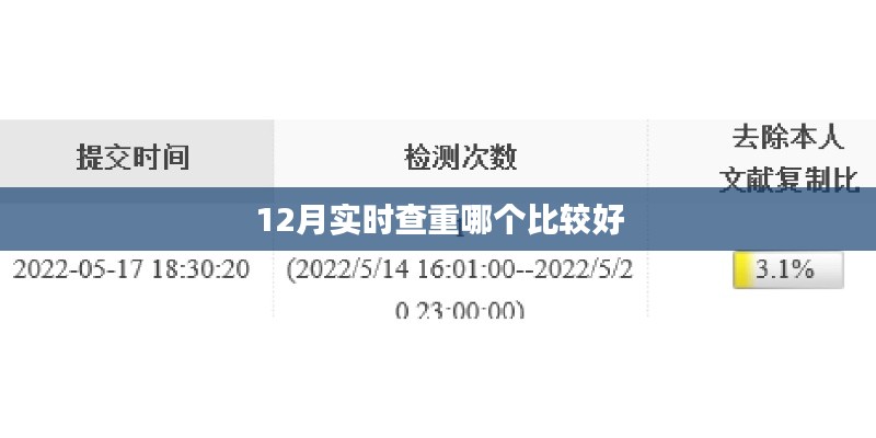 12月論文查重軟件實(shí)時(shí)排名，選哪一個(gè)更好？