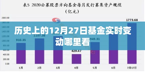 12月27日基金實(shí)時(shí)變動(dòng)查詢攻略