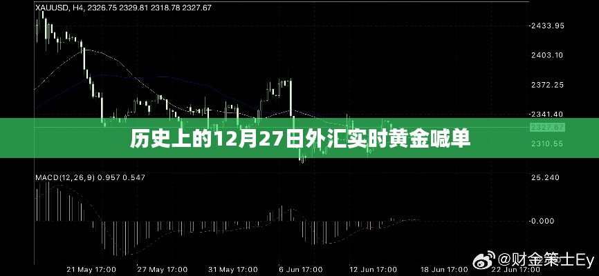 黃金喊單回顧，歷史上的黃金走勢分析