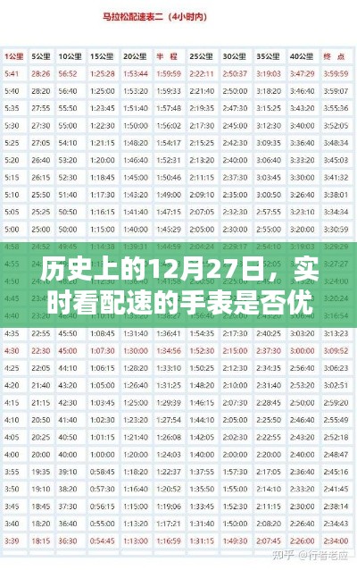 實(shí)時看配速手表性能評測，歷史視角下的12月27日回顧