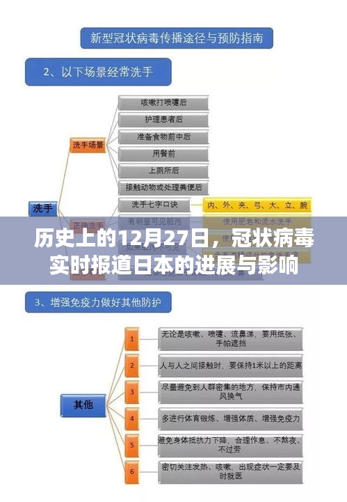 日本冠狀病毒實(shí)時(shí)進(jìn)展與影響，歷史視角下的12月27日
