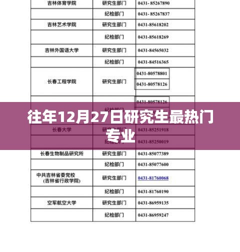 往年12月熱門研究生專業(yè)選擇大盤點