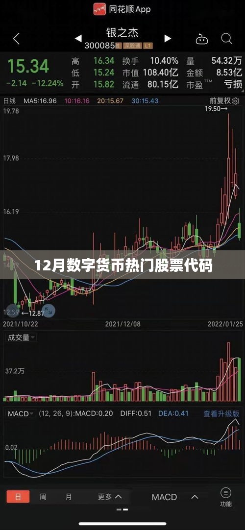 數(shù)字貨幣熱門股票代碼大盤點