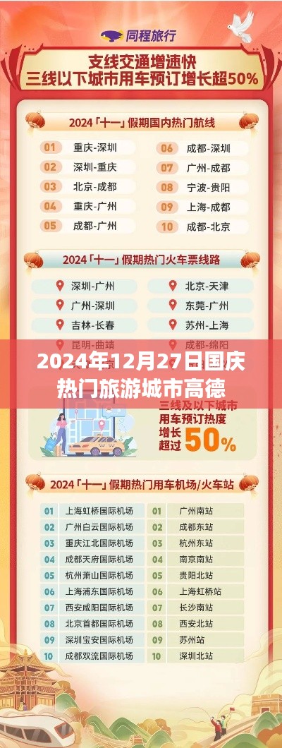 高德發(fā)布國(guó)慶熱門(mén)旅游城市榜單，預(yù)測(cè)2024年旅游趨勢(shì)