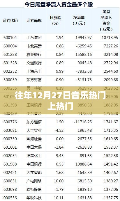 往年12月27日音樂盛事盤點