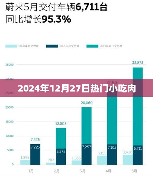 肉香四溢，2024年熱門(mén)小吃盤(pán)點(diǎn)
