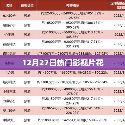 12月27日影視大片精彩片花搶鮮看