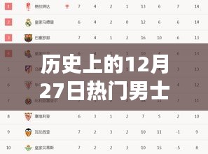 精選男士網(wǎng)名，歷史上的十二月廿七日熱門推薦