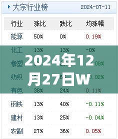 鳥語花香 第3頁