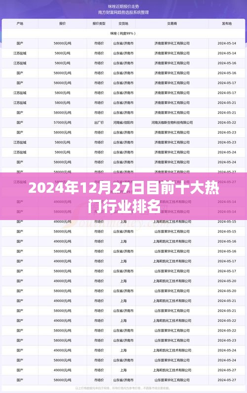 關于熱門行業(yè)排名的資訊分享，最新十大行業(yè)排名揭曉在眼前！