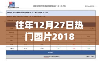 往年圣誕節(jié)倒數(shù)之際的熱門圖片回顧 2018