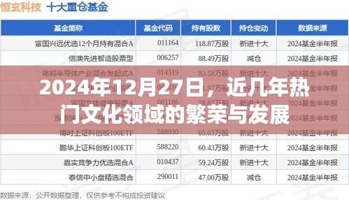 熱門文化領(lǐng)域繁榮展望，至2024年展望