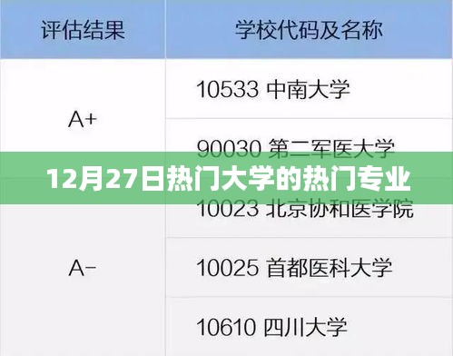 12月27日熱門大學(xué)熱門專業(yè)盤點(diǎn)